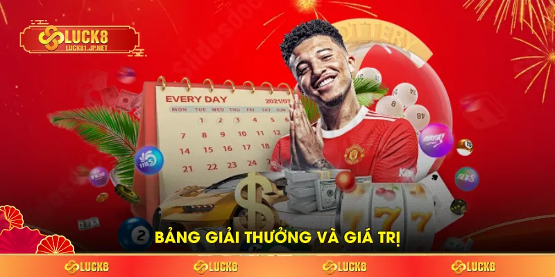 Bảng giải thưởng và giá trị