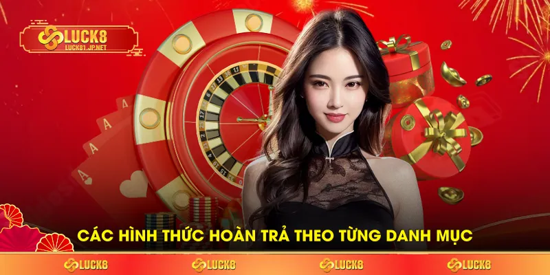 Các hình thức hoàn trả theo từng danh mục